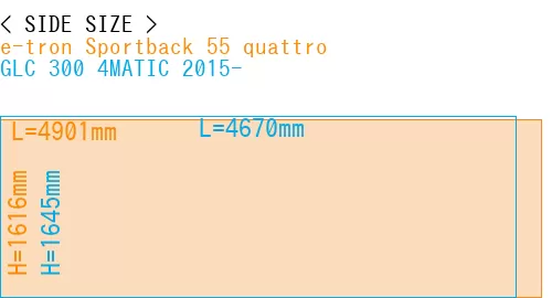 #e-tron Sportback 55 quattro + GLC 300 4MATIC 2015-